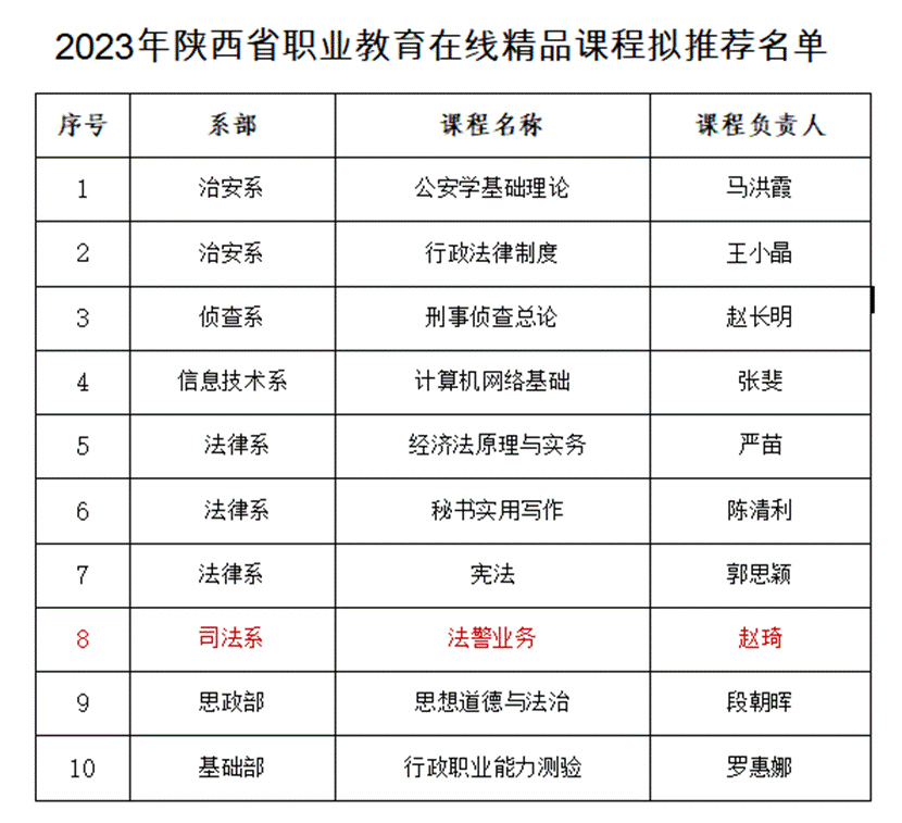 精品课程截图2